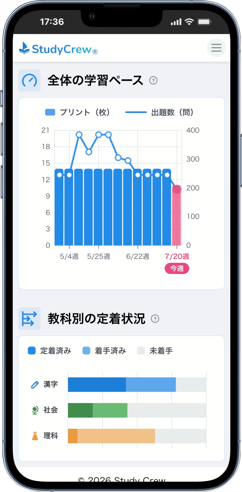 進捗見える化画面のスクリーンショット