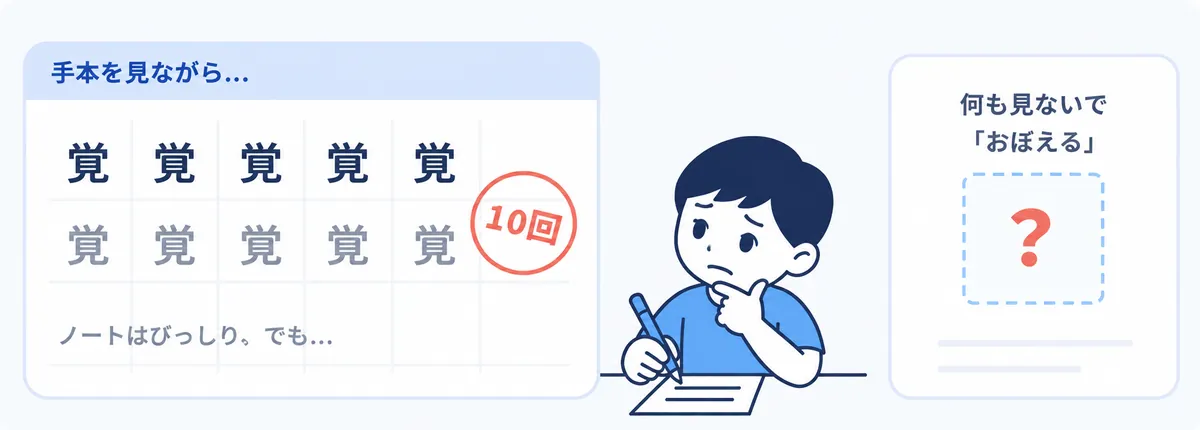 手本を見ながら同じ漢字を10回書いたのに、何も見ないと書けずに困っている男の子のイラスト